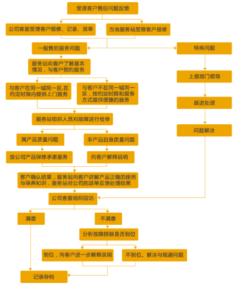 超威售后 为超威电池用户保驾护航的维修服务